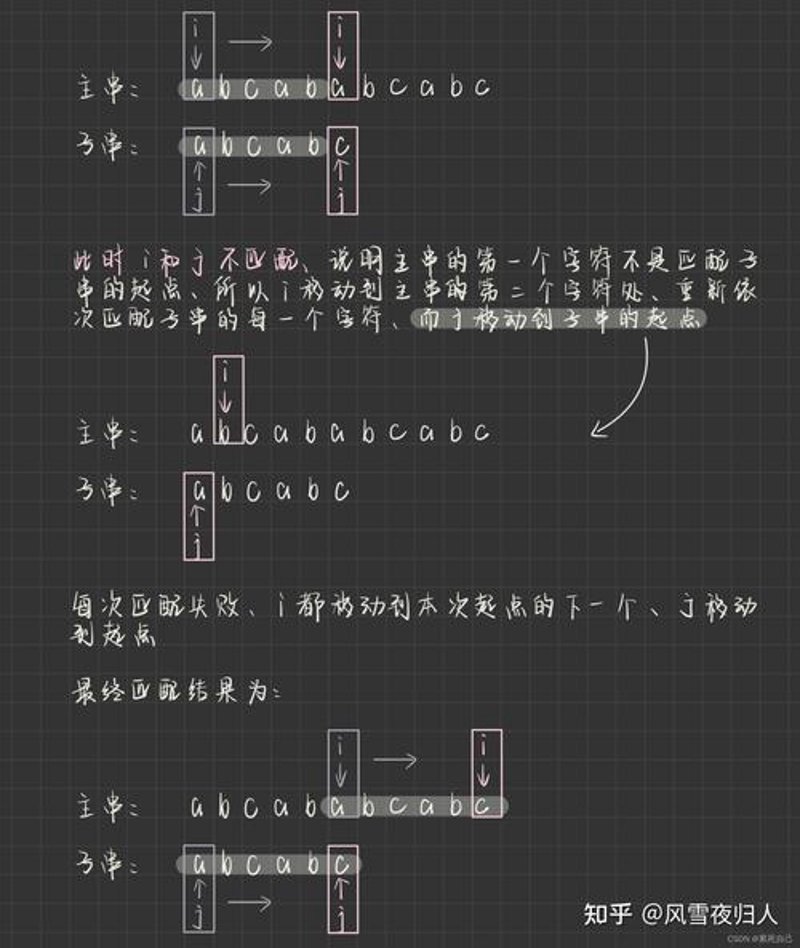 社交匹配算法